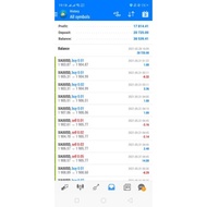 Forex Robot Mukbang EA Gold