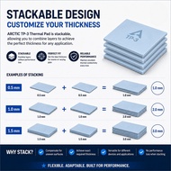TP-3 100x100mm thermal pad 0.5/1.0/1.5mm non-conductive high-performance stackable thermal pad, suit