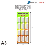 Jadual Sifir Bunting Multiplication Table Times Table 乘法表 Math Learning Hafalan Sifir Times Table Me