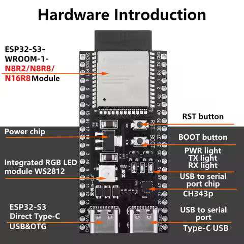 ESP32 ESP32-S3 WiFi Bluetooth Internet of Things Dual Type-C Development Board Core Board ESP32-S3-D