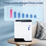 Oxygen Concentrator 1-7 L/min ความเข้มข้นของออกซิเจน: up to 90% at 1L/min