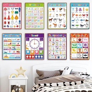 Learning Poster ABC Alphanumeric Shape Education Poster Timetable Children Learning to Read Poster K
