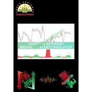 Adaptive Intraday Breakout Alerts Indicator MT4