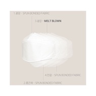 24 pcs KF94 Kid Face mask. Pelitup Muka KANAK-KANAk KF94