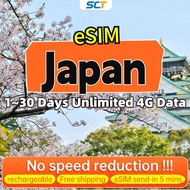 Japan eSIM Unlimited 4G Data+Call 3-30 Total 6GB Daily 500MB/1GB/2GB KDDI+Softbank Instant 24h Email/Chat Delivery