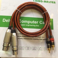 Canon AV output jack cablebag