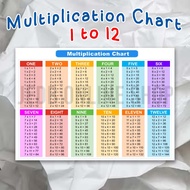Multiplication Chart 1 to 12
