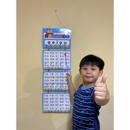 ABAKADA HANGING CHARTS | EDUCATIONAL CHARTS | LEARNING MATERIAL | A4 SIZE