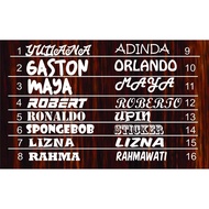 Sticker CUSTOM Name sticker CUSTOM Name sticker Write Name 2x10cm