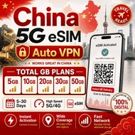 China 5G eSIM Auto VPN | Total GB Plans 5GB–50GB | 5–30 Days | High Speed 5G/4G