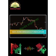 SDX Zone Breakout Indicator MT4