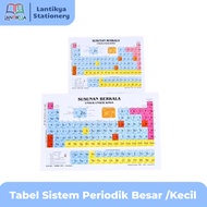Modern Periodic Table Periodic Table/ Periodic Elements