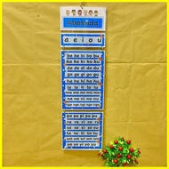 ⚽︎ ๑ ◇ Abakada Chart Fully Laminated