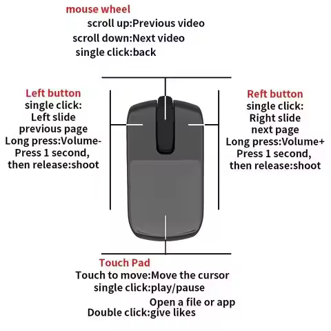 Mini Fingertip Smart Remote Control Ring Mouse Support 2.4G&BT Connection Rechargeable Roller Touchp