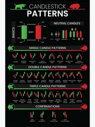 Candlestick Patterns Trading for Traders Poster Charts Technical Analysis Investor Investing Poster 