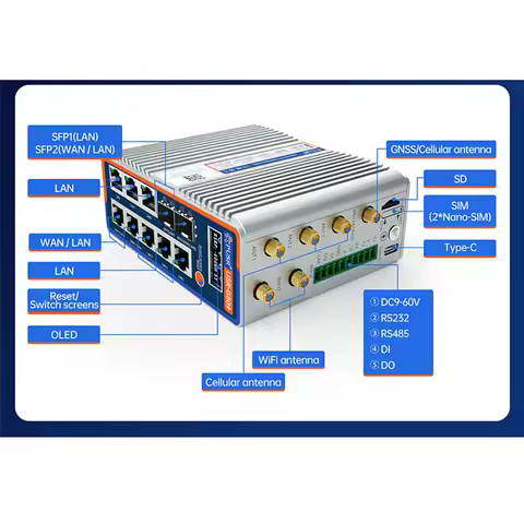 USR-G809s-G Gigabit Edge Router Qualcomm Dual-Band 4G WiFi6 Python OLED DIY Display Screen Industria