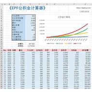 《EPF 公积金计算器》for Excel  ／ KWSP / EPF Calculator for Excel /  Excel Sheet / Excel Template