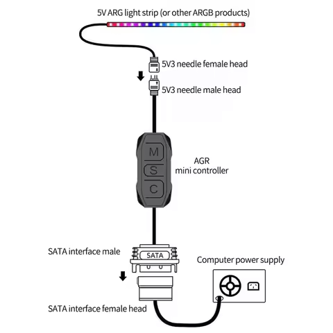AAAE ARGB Controller Cable SATA to 5V 3 Pin Controller HUB, SATA Power Supply RGB Control Cable Spli