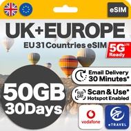 eSIM UK & Europe 31 Countries Unlimited Data 英国&欧洲 | eTravel Spain Germany France Switzerland etc