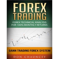 FX Trading - FX Technical Analysis For 100% Montly Returns