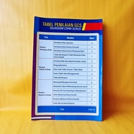 Midwifery Poster | Nursing Poster | GCS Assessment Table Poster | Glasgow Coma Scale Poster