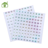 [Gong] Waterproof Number 1-200 Laser Labels Stiers Nail Polish Lipsti Number Tags th