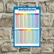 Multiplication Table Poster for Ki Educational Times Table Chart for Math Classroom Wall Decor Cloud