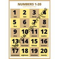 Laminated Chart (Numbers 1-20 with Words)