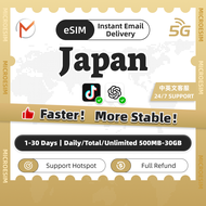 Japan eSIM 5G(IIJ-Docomo/Softbank) 1-30Days 3GB-30GB Unlimited Data | Instant 24h Delivery | Truly