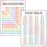 Multiplication Table Wall Poster for Kids – Double-Sided A3 Chart (1-12 Times Tables) – Colorful Edu