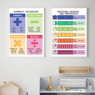 Unframed Printed Multiplication Table 1-12 Print Times Table Chart Math Teacher Classroom Education 