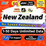 SCT New Zealand eSIM 5G 1-30 Days Unlimited Data eSIM New Zealand eSIM Card Vodafone