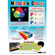 Light Goddess Poster EQ-519 Paper Learning Media