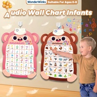 English Interactive Talking Alphabet Poster ABC Wall Chart With Sound Learning ABC & 123