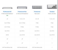 Ubiquiti Unifi Network Managment Switch 管理 交換機 POE / 2.5G / 10G 歡迎查詢批發零售