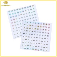 Cheeseup Waterproof Number 1-200 Laser Labels Stiers Nail Polish Lipsti Number Tags New
