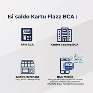 Kartu Flazz Gen 2 /Gen2/ Looney Tunes Summer Bugs Bunny 2021 Termurah
