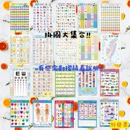 [Petty Bourgeoisie Special] Hello Kitty Nine-Nine Multiplication Wall Chart Peppa Pig ABC Corner Bud