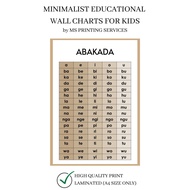 【hot sale】 Laminated Minimalist Educational Wall Chart for Kids (Abakada)