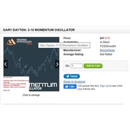 GARY DAYTON: 3-10 MOMENTUM OSCILLATOR