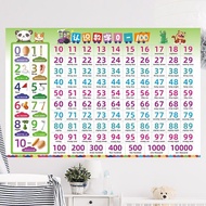 Children Learn to Recognize 0 1 to 100 Number Wall Chart Wall Stickers Learning Handy Tool Kindergar