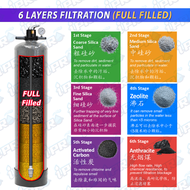 [FREE INSTALL] USA WATERMAN 6 / 7 Layers Outdoor Master Sand Filter FRP Grey - Whole House Water Fil