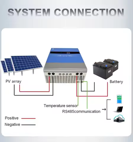 200A 96V Solar Battery Charge Controller MPPT 12V 24V 36V 48V Solar Panel Controller