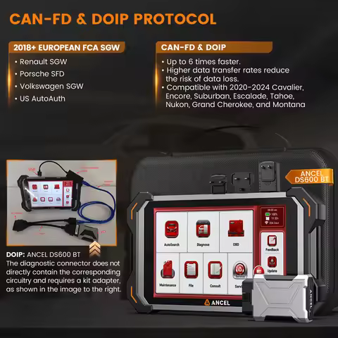 OBD2 Scanner Bi-directional ECU Coding CANFD DOIP ANCEL DS600 BT 34 Resets Life Free Key Programing 
