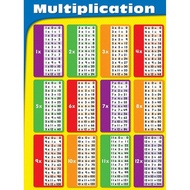 Mathematics Multiplication Table Art Film Print Silk Poster Home Wall Decor 24x36inch