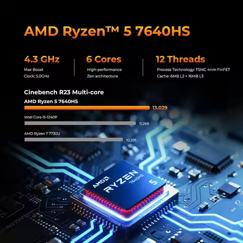 GMKtec Nucbox M6 Ultra Mini PC, AMD Ryzen 5 7640HS, USB4, 2DDR5 & 2PCIe SSD, Dual 2.5G LAN, Win11, M