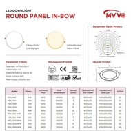 15w LED Downlights - All Size