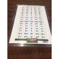 【hot sale】 Abakada and cvc word chart