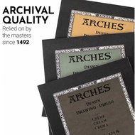 Arches Esquisse Sketch/Dessin Drawing Pad (28354001XXXXX)