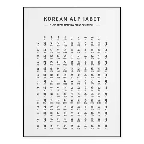 Korean Basic Pronunciation Guide Poster, Korean Poster, Hangul poster, Korean Study